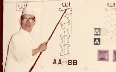 Pemikiran Prof. Dr. H. Sayyidi Syaikh Kadirun Yahya