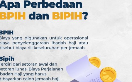 Info Haji 2023, Mengenal Istilah BPIH dan Bipih