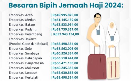 Keppres Biaya Haji 2024 Terbit, Ini Besaran dan Tahapan Pelunasannya