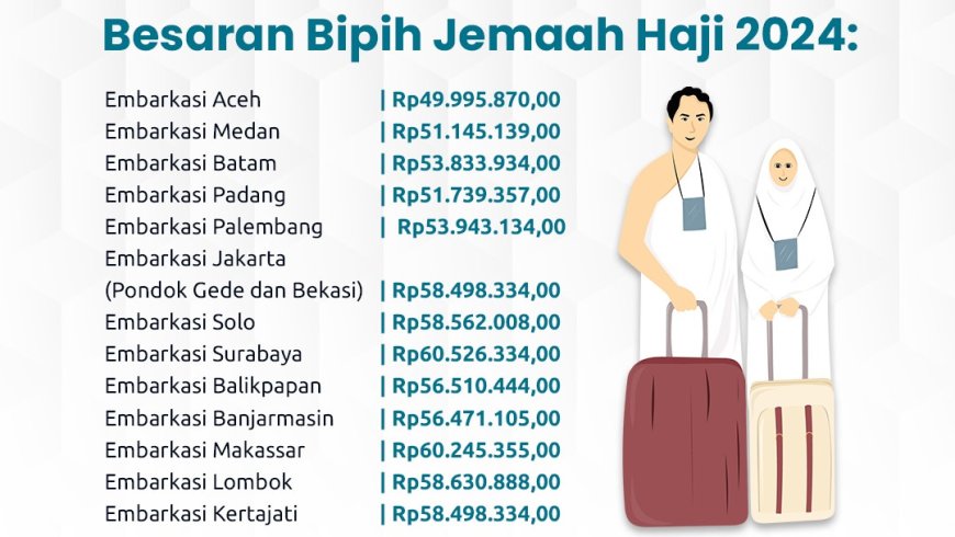 Keppres Biaya Haji 2024 Terbit, Ini Besaran dan Tahapan Pelunasannya