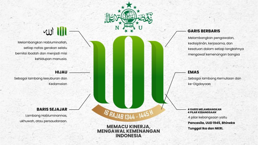 Logo dan Tema Harlah ke-101 NU, Ini Link Downloadnya