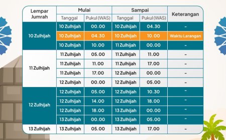 Ini Rincian Jadwal Lontar Jumrah Jamaah Haji Indonesia   