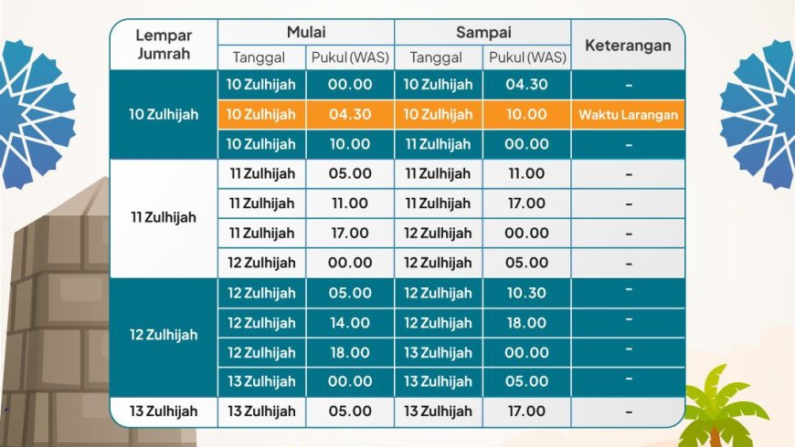 Ini Rincian Jadwal Lontar Jumrah Jamaah Haji Indonesia   