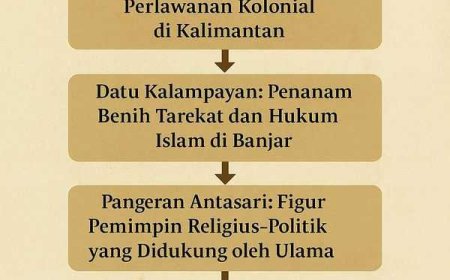 JEJAK RUHANI DI PANGGUNG KEKUASAAN: SUFISME POLITIK DARI SAMARKAND KE NUSANTARA