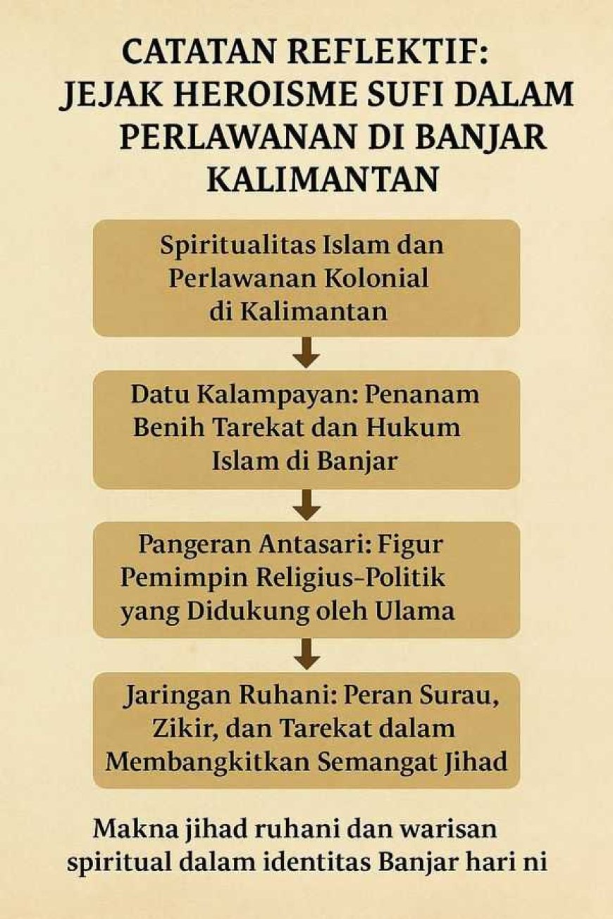 JEJAK RUHANI DI PANGGUNG KEKUASAAN: SUFISME POLITIK DARI SAMARKAND KE NUSANTARA