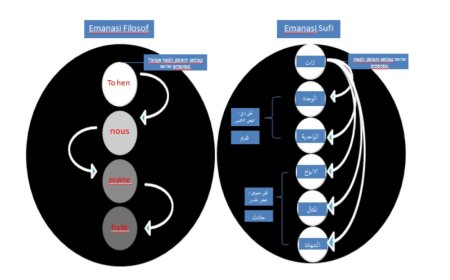 TEORI EMANASI (AL-FAYD) DALAM TASAWUF